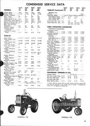 1961-1968 International Harvester Farmall 404, 2404 shop manual Preview image 3