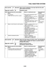 2006 Yamaha YZF-R6(V) OEM Service Manual (P/N 2C0-28197-E0) – preview page 7
