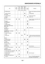 2009 Yamaha YZ450F(Z) Owner's Service Manual (P/N 33D-28199-80) – preview page 5