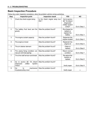 Isuzu 4JA1, 4JH1-TC engine workshop manual Preview image 4