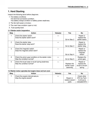 Isuzu 4JA1, 4JH1-TC engine workshop manual Preview image 5