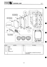 2000–2004 Yamaha 150, 175, and 200, V6, HP 2-stroke Outboard Motor Service Manual (P/N 68L281977100) – preview page 5