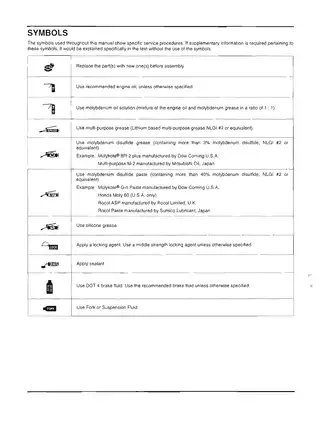 2003-2007 Honda ST1300, ST1300A ABS Pan European service manual Preview image 4