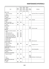 2011 Yamaha YZ450F(A) Service Manual (P/N 33D-28199-81-E0) – preview page 3