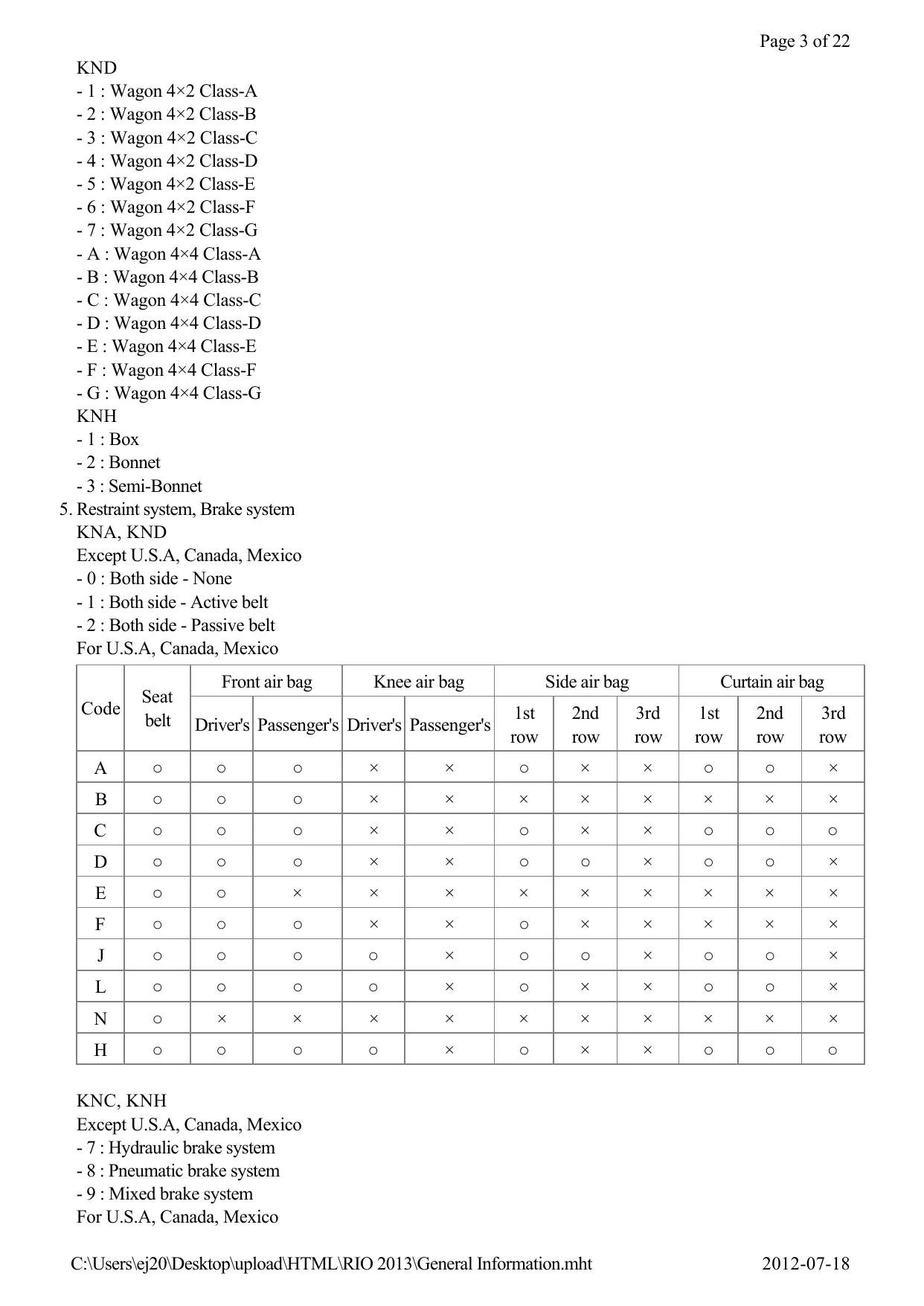 2013 KIA Rio 1.6L GDI, LX, EX, SX repair manual Preview image 3