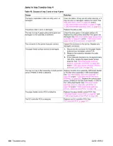 HP LaserJet 4200/4300 Series Printer Service Manual OEM (P/N Q2431-90912) – preview page 7