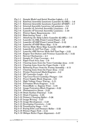 Comprehensive Combined Service Manual for HP LaserJet Printers Preview image 5