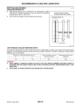 2006 Nissan Maxima 3.5 SE and 3.5 SL A34 Service Manual (P/N SM7E-1A34U0) – preview page 5