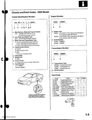 2002-2004 Acura RSX, Type S shop manual Preview image 4