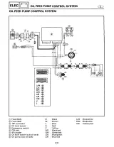 Yamaha 130 HP, 150 HP, 200 HP V6 Outboard 1999–2003 Service Manual (P/N 67H28197Z811) – preview page 7