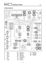 Yamaha WaveRunner FX, FX High Output, and FX Cruiser High Output 2004–2007 Factory Service Manual (P/N LIT-18616-02–83) – preview page 5