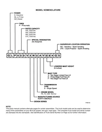 Yale GP, GLP, GDP040VX-GP, GLP, GDP070VX forklift parts manual Preview image 2