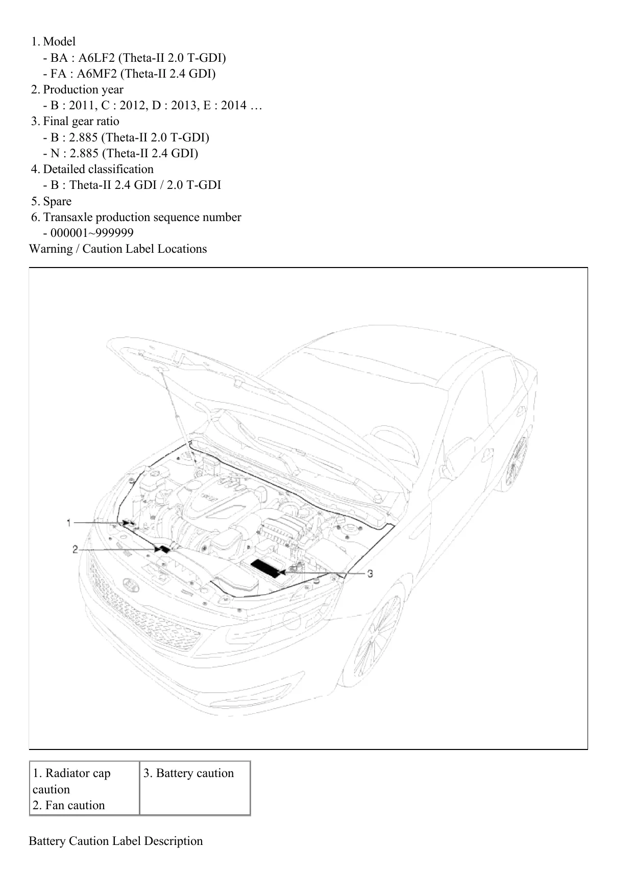 2013 KIA Optima 2.4L & 2.0L Turbo repair manual Preview image 5