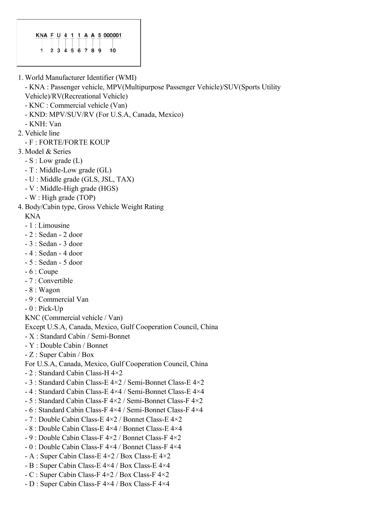 2013 KIA Forte-Koup service manual Preview image 2
