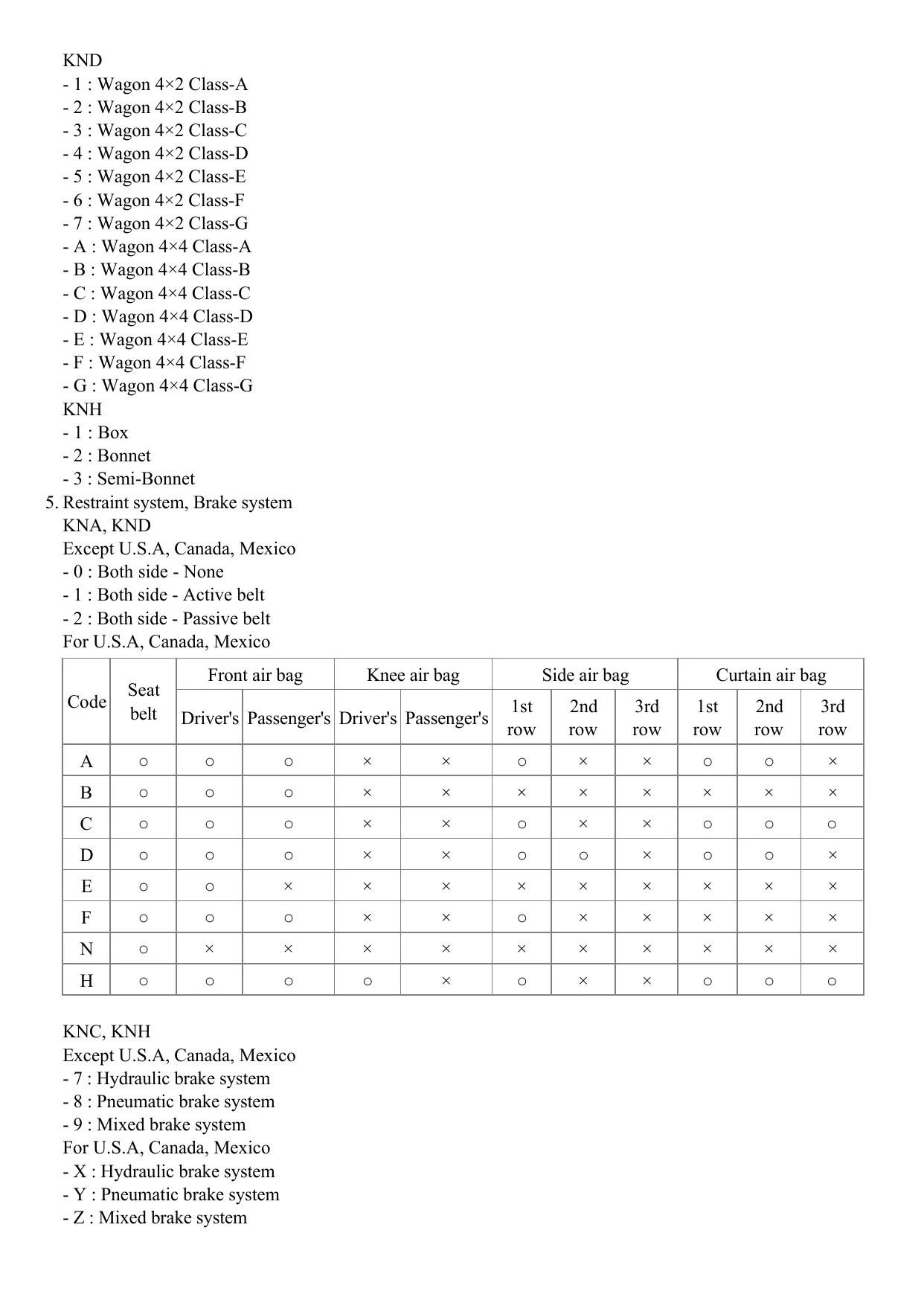 2013 KIA Forte-Koup service manual Preview image 3