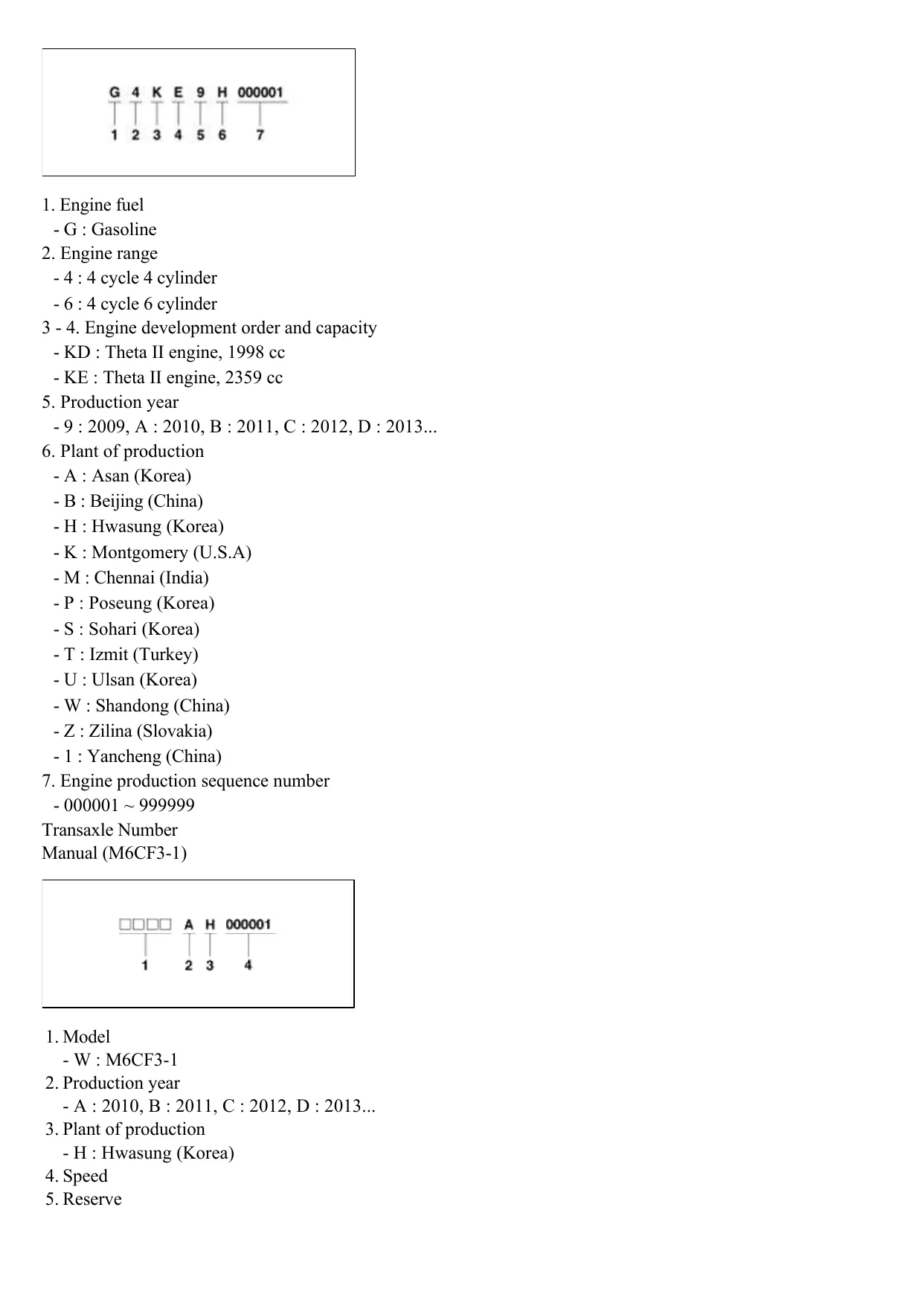 2013 KIA Forte-Koup service manual Preview image 5