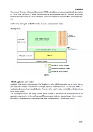 Canon iR5000/iR6000 Service Manual & Technical Guide Preview image 5