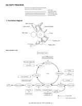 Sharp AR-122E/152E/153E/157E Digital Laser Copier Service Manual (P/N 00ZAR157E/A1E) – preview page 4