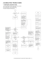 Sharp AR-122E/152E/153E/157E Digital Laser Copier Service Manual (P/N 00ZAR157E/A1E) – preview page 6