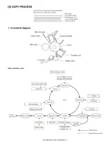 2004 Sharp AR-168S/D Multifunctional Service Manual (P/N 00ZAR168D/A1E) – preview page 5