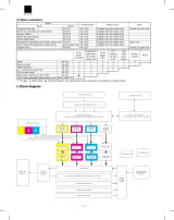 1999 Sharp AR-C150 Color Copier Service Manual with AR-C100 References (P/N 00ZARC150/F1E) – preview page 4