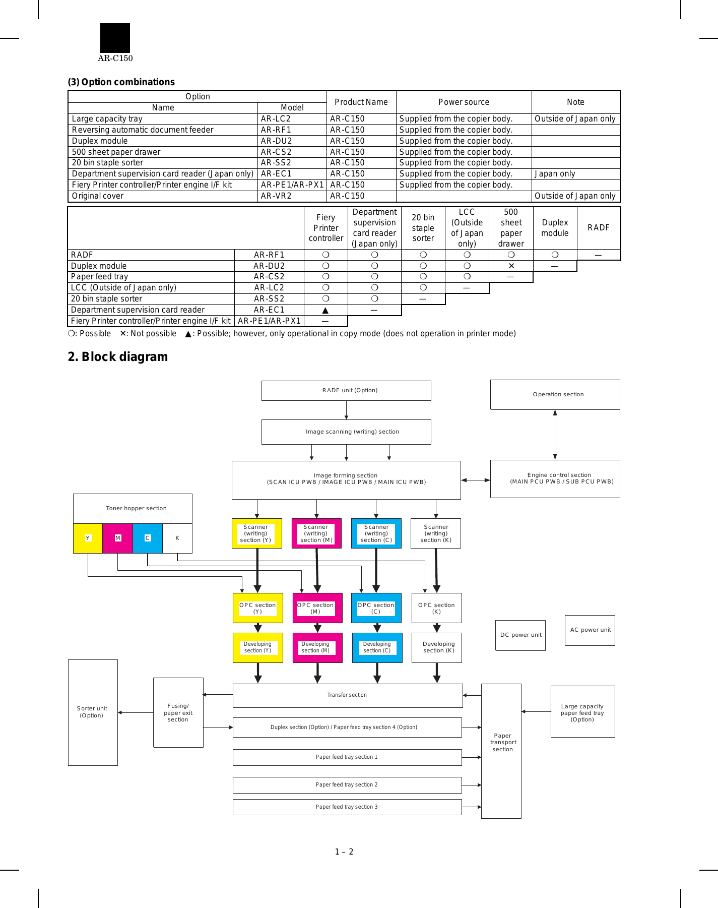 Sharp AR C150 Color copier service manual Preview image 5