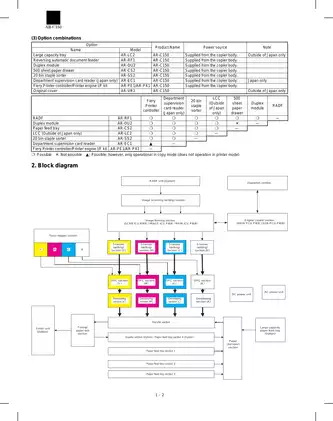 AR-C150 Sharp Service Manual | Digital Copier Maintenance and Repair Guide Preview image 5