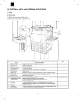 1999 Sharp AR-C150 Color Copier Service Manual with AR-C100 References (P/N 00ZARC150/F1E) – preview page 5