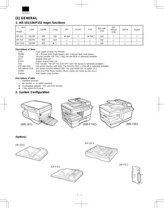 SHARP AR-F152 Digital Copier Service Manual PDF Preview image 5