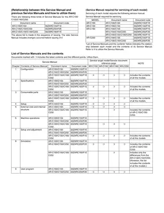 Sharp AR C150, AR C160, AR C250 copier service manual Preview image 4