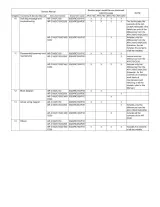 2009 Sharp AR-C150 / AR-C250 / AR-C160 Service Manual (P/N 00ZARC160/F1E) – preview page 4
