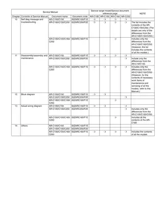 Sharp AR-C150/C250/C160 Service Manual - Comprehensive Digital Copying Solutions Preview image 5