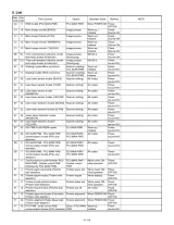 2009 Sharp AR-C150 / AR-C250 / AR-C160 Service Manual (P/N 00ZARC160/F1E) – preview page 7