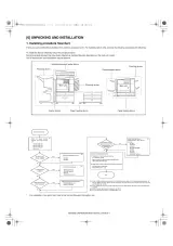 2011 Sharp AR-M350/M450 Service Manual (P/N 00ZARM350/A1E) – preview page 4