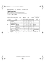 2011 Sharp AR-M350/M450 Service Manual (P/N 00ZARM350/A1E) – preview page 5