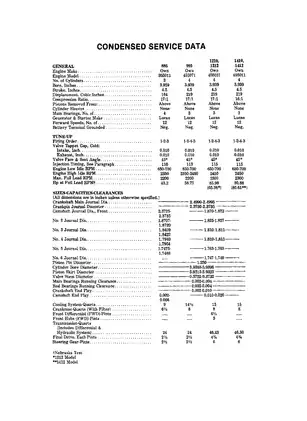 David Brown Case 885, 885N, 995, 1210, 1212, 1410, 1412 Utility Tractor manual Preview image 4