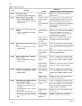 2002 Kyocera KM-2530 / KM-3530 / KM-4030 Service Manual ( P/N 2DF70760) – preview page 6