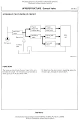 Hitachi EX120 & EX120-2 Excavator 1986–1994 Technical Manual (P/N T105-01–01-002) – preview page 4