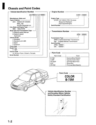 1997 Acura 1.6EL service manual Preview image 2