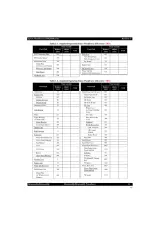 Epson WorkForce 635/620/60 Series Service Manual OEM (P/N SEMF09-016) – preview page 2