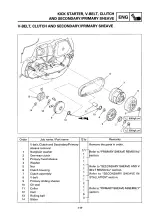 Yamaha YP125E, Majesty, X-Max 125 2005–2009 Scooter Service Manual (P/N 5PL-28197-E0) – preview page 4