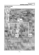 Yamaha YP125E, Majesty, X-Max 125 2005–2009 Scooter Service Manual (P/N 5PL-28197-E0) – preview page 7