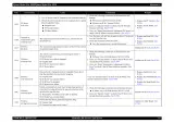 2010 Epson Stylus Pro 4900 / 4910 Service & Repair Manual (P/N SEIJ10007) – preview page 4