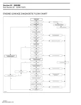 Sea-Doo SP, SPX, GS, GSI, GSX, GTS, GTI, GTX, XP, HX 1997 Service Manual (P/N 219 100 048, 219 100 063) – preview page 6