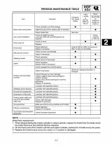 2011–2012 Yamaha APEX SE / XTX Snowmobile Factory Service Manual (P/N LIT-12618-RX-03) – preview page 2