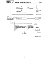 1994–2001 Yamaha 4M, 4AC/4MH, 4AS, 5C & 5CS Outboard Service Manual (P/N 6E0-28197-23-F1) – preview page 7