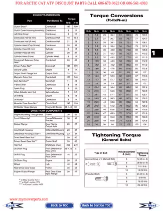 2008 Arctic Cat 366 ATV service manual Preview image 5