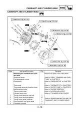 2002–2008 Yamaha Grizzly YFM660F(P) ATV Service & Repair Manual FSM (P/N 5KM2-AE1, 5KM2-AE2) – preview page 4