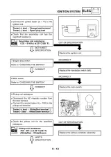 2002–2008 Yamaha Grizzly YFM660F(P) ATV Service & Repair Manual FSM (P/N 5KM2-AE1, 5KM2-AE2) – preview page 7