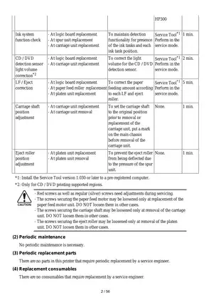 Canon Pro9000 Mark II photo printer service manual Preview image 5